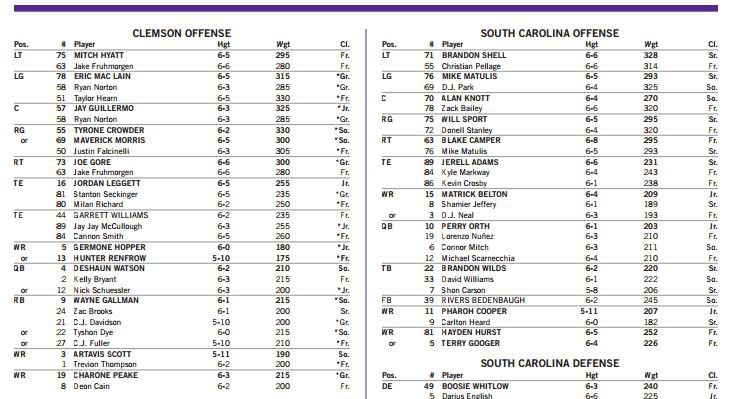 Clemson vs South Carolina Depth Charts | TigerNet